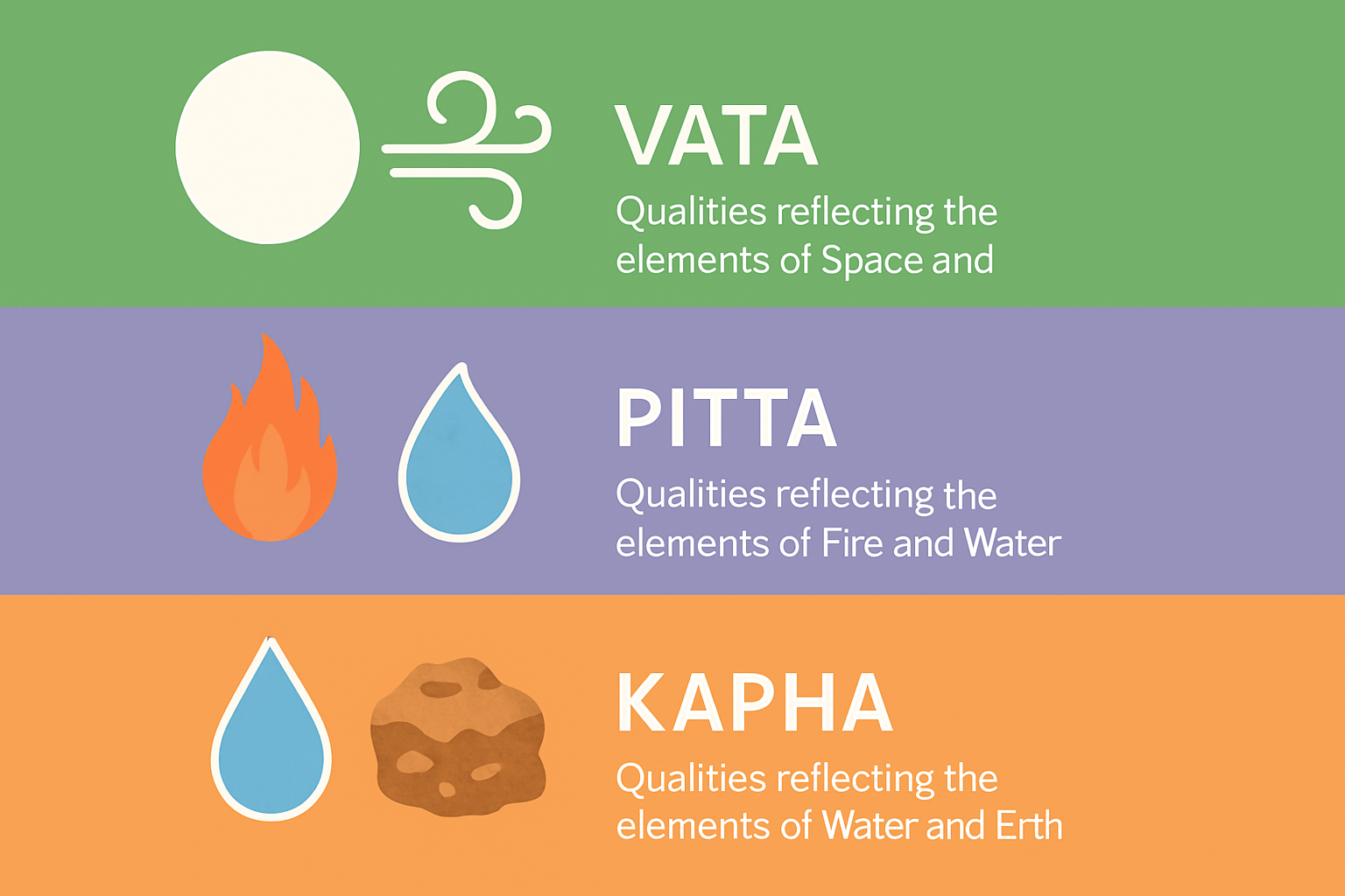 What is Dosha ?